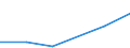 KN 27100085 /Exporte /Einheit = Preise (Euro/Tonne) /Partnerland: Kanada /Meldeland: Eur27 /27100085:Schmieroele und Andere Zubereitungen mit Einem Gehalt an Erdoel Oder oel aus Bituminoesen Mineralien von >= 70 Ght, in Denen Diese Oele den Charakter der Waren Bestimmen, zum Mischen Unter den Bedingungen der Zusaetzlichen Anmerkung 6 zu Kapitel 27