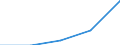 KN 27100091 /Exporte /Einheit = Preise (Euro/Tonne) /Partnerland: Ver.koenigreich /Meldeland: Eur27 /27100091:Schmieroele und Andere Zubereitungen mit Einem Gehalt an Erdoel Oder oel aus Bituminoesen Mineralien von >= 70 Ght, in Denen Diese Oele den Charakter der Waren Bestimmen, zur Bearbeitung in Beguenstigten Verfahren im Sinne der Zusaetzlichen Anmerkung 4 zu Kapitel 27