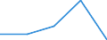 KN 27100091 /Exporte /Einheit = Preise (Euro/Tonne) /Partnerland: Jugoslawien /Meldeland: Eur27 /27100091:Schmieroele und Andere Zubereitungen mit Einem Gehalt an Erdoel Oder oel aus Bituminoesen Mineralien von >= 70 Ght, in Denen Diese Oele den Charakter der Waren Bestimmen, zur Bearbeitung in Beguenstigten Verfahren im Sinne der Zusaetzlichen Anmerkung 4 zu Kapitel 27