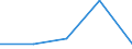 KN 27100091 /Exporte /Einheit = Preise (Euro/Tonne) /Partnerland: Ungarn /Meldeland: Eur27 /27100091:Schmieroele und Andere Zubereitungen mit Einem Gehalt an Erdoel Oder oel aus Bituminoesen Mineralien von >= 70 Ght, in Denen Diese Oele den Charakter der Waren Bestimmen, zur Bearbeitung in Beguenstigten Verfahren im Sinne der Zusaetzlichen Anmerkung 4 zu Kapitel 27