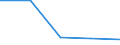 KN 27100091 /Exporte /Einheit = Preise (Euro/Tonne) /Partnerland: Nigeria /Meldeland: Eur27 /27100091:Schmieroele und Andere Zubereitungen mit Einem Gehalt an Erdoel Oder oel aus Bituminoesen Mineralien von >= 70 Ght, in Denen Diese Oele den Charakter der Waren Bestimmen, zur Bearbeitung in Beguenstigten Verfahren im Sinne der Zusaetzlichen Anmerkung 4 zu Kapitel 27