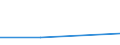 KN 27100091 /Exporte /Einheit = Preise (Euro/Tonne) /Partnerland: Pakistan /Meldeland: Eur27 /27100091:Schmieroele und Andere Zubereitungen mit Einem Gehalt an Erdoel Oder oel aus Bituminoesen Mineralien von >= 70 Ght, in Denen Diese Oele den Charakter der Waren Bestimmen, zur Bearbeitung in Beguenstigten Verfahren im Sinne der Zusaetzlichen Anmerkung 4 zu Kapitel 27