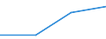 KN 27100091 /Exporte /Einheit = Preise (Euro/Tonne) /Partnerland: Sri Lanka /Meldeland: Eur27 /27100091:Schmieroele und Andere Zubereitungen mit Einem Gehalt an Erdoel Oder oel aus Bituminoesen Mineralien von >= 70 Ght, in Denen Diese Oele den Charakter der Waren Bestimmen, zur Bearbeitung in Beguenstigten Verfahren im Sinne der Zusaetzlichen Anmerkung 4 zu Kapitel 27