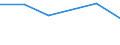 KN 27100098 /Exporte /Einheit = Preise (Euro/Tonne) /Partnerland: Deutschland /Meldeland: Eur27 /27100098:Schmieroele und Andere Zubereitungen mit Einem Gehalt an Erdoel Oder oel aus Bituminoesen Mineralien von >= 70 Ght, in Denen Diese Oele den Charakter Dieser Waren Bestimmen, A.n.g.