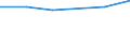 KN 27100098 /Exporte /Einheit = Preise (Euro/Tonne) /Partnerland: Island /Meldeland: Eur27 /27100098:Schmieroele und Andere Zubereitungen mit Einem Gehalt an Erdoel Oder oel aus Bituminoesen Mineralien von >= 70 Ght, in Denen Diese Oele den Charakter Dieser Waren Bestimmen, A.n.g.