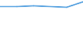 KN 27100098 /Exporte /Einheit = Preise (Euro/Tonne) /Partnerland: Norwegen /Meldeland: Eur27 /27100098:Schmieroele und Andere Zubereitungen mit Einem Gehalt an Erdoel Oder oel aus Bituminoesen Mineralien von >= 70 Ght, in Denen Diese Oele den Charakter Dieser Waren Bestimmen, A.n.g.