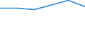 KN 27100098 /Exporte /Einheit = Preise (Euro/Tonne) /Partnerland: Schweden /Meldeland: Eur27 /27100098:Schmieroele und Andere Zubereitungen mit Einem Gehalt an Erdoel Oder oel aus Bituminoesen Mineralien von >= 70 Ght, in Denen Diese Oele den Charakter Dieser Waren Bestimmen, A.n.g.