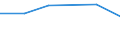 KN 27100098 /Exporte /Einheit = Preise (Euro/Tonne) /Partnerland: Finnland /Meldeland: Eur27 /27100098:Schmieroele und Andere Zubereitungen mit Einem Gehalt an Erdoel Oder oel aus Bituminoesen Mineralien von >= 70 Ght, in Denen Diese Oele den Charakter Dieser Waren Bestimmen, A.n.g.