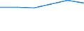 KN 27100098 /Exporte /Einheit = Preise (Euro/Tonne) /Partnerland: Vatikanstadt /Meldeland: Eur27 /27100098:Schmieroele und Andere Zubereitungen mit Einem Gehalt an Erdoel Oder oel aus Bituminoesen Mineralien von >= 70 Ght, in Denen Diese Oele den Charakter Dieser Waren Bestimmen, A.n.g.