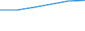 KN 27100098 /Exporte /Einheit = Preise (Euro/Tonne) /Partnerland: Malta /Meldeland: Eur27 /27100098:Schmieroele und Andere Zubereitungen mit Einem Gehalt an Erdoel Oder oel aus Bituminoesen Mineralien von >= 70 Ght, in Denen Diese Oele den Charakter Dieser Waren Bestimmen, A.n.g.