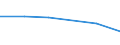 CN 27100098 /Exports /Unit = Prices (Euro/ton) /Partner: Poland /Reporter: Eur27 /27100098:Lubricating Oils and Other Preparations N.e.s. Containing by Weight >= 70% of Petroleum Oils or of Oils Obtained From Bituminous Minerals, These Oils Being the Basic Constituents of the Preparations (Excl. for Undergoing Chemical Transformation or the Specific Processes Specified in Additional Note 4 to Chapter 27 and to be Mixed in Accordance With the Terms of Additional Note 6 to Chapter 27)