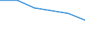 KN 27100098 /Exporte /Einheit = Preise (Euro/Tonne) /Partnerland: Slowakei /Meldeland: Eur27 /27100098:Schmieroele und Andere Zubereitungen mit Einem Gehalt an Erdoel Oder oel aus Bituminoesen Mineralien von >= 70 Ght, in Denen Diese Oele den Charakter Dieser Waren Bestimmen, A.n.g.