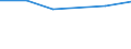 KN 27100098 /Exporte /Einheit = Preise (Euro/Tonne) /Partnerland: Rumaenien /Meldeland: Eur27 /27100098:Schmieroele und Andere Zubereitungen mit Einem Gehalt an Erdoel Oder oel aus Bituminoesen Mineralien von >= 70 Ght, in Denen Diese Oele den Charakter Dieser Waren Bestimmen, A.n.g.