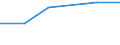 KN 27100098 /Exporte /Einheit = Preise (Euro/Tonne) /Partnerland: Ukraine /Meldeland: Eur27 /27100098:Schmieroele und Andere Zubereitungen mit Einem Gehalt an Erdoel Oder oel aus Bituminoesen Mineralien von >= 70 Ght, in Denen Diese Oele den Charakter Dieser Waren Bestimmen, A.n.g.