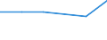 KN 27100098 /Exporte /Einheit = Preise (Euro/Tonne) /Partnerland: Moldau /Meldeland: Eur27 /27100098:Schmieroele und Andere Zubereitungen mit Einem Gehalt an Erdoel Oder oel aus Bituminoesen Mineralien von >= 70 Ght, in Denen Diese Oele den Charakter Dieser Waren Bestimmen, A.n.g.