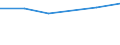 KN 27100098 /Exporte /Einheit = Preise (Euro/Tonne) /Partnerland: Russland /Meldeland: Eur27 /27100098:Schmieroele und Andere Zubereitungen mit Einem Gehalt an Erdoel Oder oel aus Bituminoesen Mineralien von >= 70 Ght, in Denen Diese Oele den Charakter Dieser Waren Bestimmen, A.n.g.