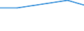 KN 27100098 /Exporte /Einheit = Preise (Euro/Tonne) /Partnerland: Armenien /Meldeland: Eur27 /27100098:Schmieroele und Andere Zubereitungen mit Einem Gehalt an Erdoel Oder oel aus Bituminoesen Mineralien von >= 70 Ght, in Denen Diese Oele den Charakter Dieser Waren Bestimmen, A.n.g.