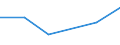 CN 27100098 /Exports /Unit = Prices (Euro/ton) /Partner: Azerbaijan /Reporter: Eur27 /27100098:Lubricating Oils and Other Preparations N.e.s. Containing by Weight >= 70% of Petroleum Oils or of Oils Obtained From Bituminous Minerals, These Oils Being the Basic Constituents of the Preparations (Excl. for Undergoing Chemical Transformation or the Specific Processes Specified in Additional Note 4 to Chapter 27 and to be Mixed in Accordance With the Terms of Additional Note 6 to Chapter 27)