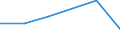 KN 27100098 /Exporte /Einheit = Preise (Euro/Tonne) /Partnerland: Turkmenistan /Meldeland: Eur27 /27100098:Schmieroele und Andere Zubereitungen mit Einem Gehalt an Erdoel Oder oel aus Bituminoesen Mineralien von >= 70 Ght, in Denen Diese Oele den Charakter Dieser Waren Bestimmen, A.n.g.