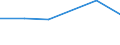 KN 27100098 /Exporte /Einheit = Preise (Euro/Tonne) /Partnerland: Usbekistan /Meldeland: Eur27 /27100098:Schmieroele und Andere Zubereitungen mit Einem Gehalt an Erdoel Oder oel aus Bituminoesen Mineralien von >= 70 Ght, in Denen Diese Oele den Charakter Dieser Waren Bestimmen, A.n.g.