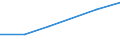 KN 27100098 /Exporte /Einheit = Preise (Euro/Tonne) /Partnerland: Bosn.-herzegowina /Meldeland: Eur27 /27100098:Schmieroele und Andere Zubereitungen mit Einem Gehalt an Erdoel Oder oel aus Bituminoesen Mineralien von >= 70 Ght, in Denen Diese Oele den Charakter Dieser Waren Bestimmen, A.n.g.