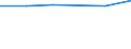 KN 27100098 /Exporte /Einheit = Preise (Euro/Tonne) /Partnerland: Aegypten /Meldeland: Eur27 /27100098:Schmieroele und Andere Zubereitungen mit Einem Gehalt an Erdoel Oder oel aus Bituminoesen Mineralien von >= 70 Ght, in Denen Diese Oele den Charakter Dieser Waren Bestimmen, A.n.g.