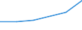 KN 27100098 /Exporte /Einheit = Preise (Euro/Tonne) /Partnerland: Sudan /Meldeland: Eur27 /27100098:Schmieroele und Andere Zubereitungen mit Einem Gehalt an Erdoel Oder oel aus Bituminoesen Mineralien von >= 70 Ght, in Denen Diese Oele den Charakter Dieser Waren Bestimmen, A.n.g.