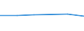 KN 27100098 /Exporte /Einheit = Preise (Euro/Tonne) /Partnerland: Tschad /Meldeland: Eur27 /27100098:Schmieroele und Andere Zubereitungen mit Einem Gehalt an Erdoel Oder oel aus Bituminoesen Mineralien von >= 70 Ght, in Denen Diese Oele den Charakter Dieser Waren Bestimmen, A.n.g.