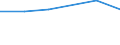 KN 27100098 /Exporte /Einheit = Preise (Euro/Tonne) /Partnerland: Kap Verde /Meldeland: Eur27 /27100098:Schmieroele und Andere Zubereitungen mit Einem Gehalt an Erdoel Oder oel aus Bituminoesen Mineralien von >= 70 Ght, in Denen Diese Oele den Charakter Dieser Waren Bestimmen, A.n.g.