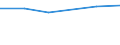 KN 27100098 /Exporte /Einheit = Preise (Euro/Tonne) /Partnerland: Guinea-biss. /Meldeland: Eur27 /27100098:Schmieroele und Andere Zubereitungen mit Einem Gehalt an Erdoel Oder oel aus Bituminoesen Mineralien von >= 70 Ght, in Denen Diese Oele den Charakter Dieser Waren Bestimmen, A.n.g.