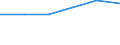 KN 27100098 /Exporte /Einheit = Preise (Euro/Tonne) /Partnerland: Liberia /Meldeland: Eur27 /27100098:Schmieroele und Andere Zubereitungen mit Einem Gehalt an Erdoel Oder oel aus Bituminoesen Mineralien von >= 70 Ght, in Denen Diese Oele den Charakter Dieser Waren Bestimmen, A.n.g.