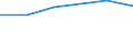 KN 27100098 /Exporte /Einheit = Preise (Euro/Tonne) /Partnerland: Elfenbeink. /Meldeland: Eur27 /27100098:Schmieroele und Andere Zubereitungen mit Einem Gehalt an Erdoel Oder oel aus Bituminoesen Mineralien von >= 70 Ght, in Denen Diese Oele den Charakter Dieser Waren Bestimmen, A.n.g.