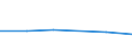 KN 27100098 /Exporte /Einheit = Preise (Euro/Tonne) /Partnerland: Ghana /Meldeland: Eur27 /27100098:Schmieroele und Andere Zubereitungen mit Einem Gehalt an Erdoel Oder oel aus Bituminoesen Mineralien von >= 70 Ght, in Denen Diese Oele den Charakter Dieser Waren Bestimmen, A.n.g.