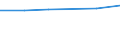 KN 27100098 /Exporte /Einheit = Preise (Euro/Tonne) /Partnerland: Zentralaf.republik /Meldeland: Eur27 /27100098:Schmieroele und Andere Zubereitungen mit Einem Gehalt an Erdoel Oder oel aus Bituminoesen Mineralien von >= 70 Ght, in Denen Diese Oele den Charakter Dieser Waren Bestimmen, A.n.g.