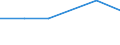 KN 27100098 /Exporte /Einheit = Preise (Euro/Tonne) /Partnerland: S.tome /Meldeland: Eur27 /27100098:Schmieroele und Andere Zubereitungen mit Einem Gehalt an Erdoel Oder oel aus Bituminoesen Mineralien von >= 70 Ght, in Denen Diese Oele den Charakter Dieser Waren Bestimmen, A.n.g.