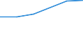 KN 27100098 /Exporte /Einheit = Preise (Euro/Tonne) /Partnerland: Kongo /Meldeland: Eur27 /27100098:Schmieroele und Andere Zubereitungen mit Einem Gehalt an Erdoel Oder oel aus Bituminoesen Mineralien von >= 70 Ght, in Denen Diese Oele den Charakter Dieser Waren Bestimmen, A.n.g.