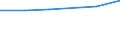 KN 27100098 /Exporte /Einheit = Preise (Euro/Tonne) /Partnerland: Dem. Rep. Kongo /Meldeland: Eur27 /27100098:Schmieroele und Andere Zubereitungen mit Einem Gehalt an Erdoel Oder oel aus Bituminoesen Mineralien von >= 70 Ght, in Denen Diese Oele den Charakter Dieser Waren Bestimmen, A.n.g.