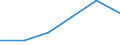 KN 27100098 /Exporte /Einheit = Preise (Euro/Tonne) /Partnerland: Burundi /Meldeland: Eur27 /27100098:Schmieroele und Andere Zubereitungen mit Einem Gehalt an Erdoel Oder oel aus Bituminoesen Mineralien von >= 70 Ght, in Denen Diese Oele den Charakter Dieser Waren Bestimmen, A.n.g.