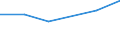 CN 27100098 /Exports /Unit = Prices (Euro/ton) /Partner: St. Helena /Reporter: Eur27 /27100098:Lubricating Oils and Other Preparations N.e.s. Containing by Weight >= 70% of Petroleum Oils or of Oils Obtained From Bituminous Minerals, These Oils Being the Basic Constituents of the Preparations (Excl. for Undergoing Chemical Transformation or the Specific Processes Specified in Additional Note 4 to Chapter 27 and to be Mixed in Accordance With the Terms of Additional Note 6 to Chapter 27)