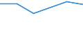 KN 27100098 /Exporte /Einheit = Preise (Euro/Tonne) /Partnerland: Aethiopien /Meldeland: Eur27 /27100098:Schmieroele und Andere Zubereitungen mit Einem Gehalt an Erdoel Oder oel aus Bituminoesen Mineralien von >= 70 Ght, in Denen Diese Oele den Charakter Dieser Waren Bestimmen, A.n.g.