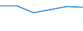 CN 27100098 /Exports /Unit = Prices (Euro/ton) /Partner: Tanzania /Reporter: Eur27 /27100098:Lubricating Oils and Other Preparations N.e.s. Containing by Weight >= 70% of Petroleum Oils or of Oils Obtained From Bituminous Minerals, These Oils Being the Basic Constituents of the Preparations (Excl. for Undergoing Chemical Transformation or the Specific Processes Specified in Additional Note 4 to Chapter 27 and to be Mixed in Accordance With the Terms of Additional Note 6 to Chapter 27)