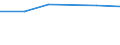 KN 27100098 /Exporte /Einheit = Preise (Euro/Tonne) /Partnerland: Mosambik /Meldeland: Eur27 /27100098:Schmieroele und Andere Zubereitungen mit Einem Gehalt an Erdoel Oder oel aus Bituminoesen Mineralien von >= 70 Ght, in Denen Diese Oele den Charakter Dieser Waren Bestimmen, A.n.g.