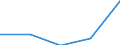 KN 27100099 /Exporte /Einheit = Preise (Euro/Tonne) /Partnerland: Griechenland /Meldeland: Eur27 /27100099:Schmieroele und Andere Zubereitungen mit Einem Gehalt an Erdoel Oder oel aus Bituminoesen Mineralien von >= 70 Ght, in Denen Diese Oele den Charakter der Waren Bestimmen, A.n.g. (Ausg. zur Chemischen Umwandlung, zur Bearbeitung in Beguenstigten Verfahren im Sinne der Zusaetzlichen Anmerkung 4 zu Kapitel 27, zum Mischen Unter den Bedingungen der Zusaetzlichen Anmerkung 6 zu Kapitel 27 Sowie Leicht- und Mittelschwere Oele)