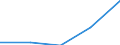 KN 27100099 /Exporte /Einheit = Preise (Euro/Tonne) /Partnerland: Schweden /Meldeland: Eur27 /27100099:Schmieroele und Andere Zubereitungen mit Einem Gehalt an Erdoel Oder oel aus Bituminoesen Mineralien von >= 70 Ght, in Denen Diese Oele den Charakter der Waren Bestimmen, A.n.g. (Ausg. zur Chemischen Umwandlung, zur Bearbeitung in Beguenstigten Verfahren im Sinne der Zusaetzlichen Anmerkung 4 zu Kapitel 27, zum Mischen Unter den Bedingungen der Zusaetzlichen Anmerkung 6 zu Kapitel 27 Sowie Leicht- und Mittelschwere Oele)