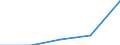 KN 27100099 /Exporte /Einheit = Preise (Euro/Tonne) /Partnerland: Finnland /Meldeland: Eur27 /27100099:Schmieroele und Andere Zubereitungen mit Einem Gehalt an Erdoel Oder oel aus Bituminoesen Mineralien von >= 70 Ght, in Denen Diese Oele den Charakter der Waren Bestimmen, A.n.g. (Ausg. zur Chemischen Umwandlung, zur Bearbeitung in Beguenstigten Verfahren im Sinne der Zusaetzlichen Anmerkung 4 zu Kapitel 27, zum Mischen Unter den Bedingungen der Zusaetzlichen Anmerkung 6 zu Kapitel 27 Sowie Leicht- und Mittelschwere Oele)