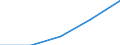 KN 27100099 /Exporte /Einheit = Preise (Euro/Tonne) /Partnerland: Schweiz /Meldeland: Eur27 /27100099:Schmieroele und Andere Zubereitungen mit Einem Gehalt an Erdoel Oder oel aus Bituminoesen Mineralien von >= 70 Ght, in Denen Diese Oele den Charakter der Waren Bestimmen, A.n.g. (Ausg. zur Chemischen Umwandlung, zur Bearbeitung in Beguenstigten Verfahren im Sinne der Zusaetzlichen Anmerkung 4 zu Kapitel 27, zum Mischen Unter den Bedingungen der Zusaetzlichen Anmerkung 6 zu Kapitel 27 Sowie Leicht- und Mittelschwere Oele)