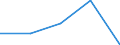 KN 27100099 /Exporte /Einheit = Preise (Euro/Tonne) /Partnerland: Tunesien /Meldeland: Eur27 /27100099:Schmieroele und Andere Zubereitungen mit Einem Gehalt an Erdoel Oder oel aus Bituminoesen Mineralien von >= 70 Ght, in Denen Diese Oele den Charakter der Waren Bestimmen, A.n.g. (Ausg. zur Chemischen Umwandlung, zur Bearbeitung in Beguenstigten Verfahren im Sinne der Zusaetzlichen Anmerkung 4 zu Kapitel 27, zum Mischen Unter den Bedingungen der Zusaetzlichen Anmerkung 6 zu Kapitel 27 Sowie Leicht- und Mittelschwere Oele)