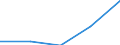 KN 27100099 /Exporte /Einheit = Preise (Euro/Tonne) /Partnerland: Tschad /Meldeland: Eur27 /27100099:Schmieroele und Andere Zubereitungen mit Einem Gehalt an Erdoel Oder oel aus Bituminoesen Mineralien von >= 70 Ght, in Denen Diese Oele den Charakter der Waren Bestimmen, A.n.g. (Ausg. zur Chemischen Umwandlung, zur Bearbeitung in Beguenstigten Verfahren im Sinne der Zusaetzlichen Anmerkung 4 zu Kapitel 27, zum Mischen Unter den Bedingungen der Zusaetzlichen Anmerkung 6 zu Kapitel 27 Sowie Leicht- und Mittelschwere Oele)