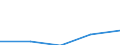 KN 27100099 /Exporte /Einheit = Preise (Euro/Tonne) /Partnerland: Guinea /Meldeland: Eur27 /27100099:Schmieroele und Andere Zubereitungen mit Einem Gehalt an Erdoel Oder oel aus Bituminoesen Mineralien von >= 70 Ght, in Denen Diese Oele den Charakter der Waren Bestimmen, A.n.g. (Ausg. zur Chemischen Umwandlung, zur Bearbeitung in Beguenstigten Verfahren im Sinne der Zusaetzlichen Anmerkung 4 zu Kapitel 27, zum Mischen Unter den Bedingungen der Zusaetzlichen Anmerkung 6 zu Kapitel 27 Sowie Leicht- und Mittelschwere Oele)