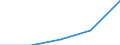 KN 27100099 /Exporte /Einheit = Preise (Euro/Tonne) /Partnerland: Sierra Leone /Meldeland: Eur27 /27100099:Schmieroele und Andere Zubereitungen mit Einem Gehalt an Erdoel Oder oel aus Bituminoesen Mineralien von >= 70 Ght, in Denen Diese Oele den Charakter der Waren Bestimmen, A.n.g. (Ausg. zur Chemischen Umwandlung, zur Bearbeitung in Beguenstigten Verfahren im Sinne der Zusaetzlichen Anmerkung 4 zu Kapitel 27, zum Mischen Unter den Bedingungen der Zusaetzlichen Anmerkung 6 zu Kapitel 27 Sowie Leicht- und Mittelschwere Oele)